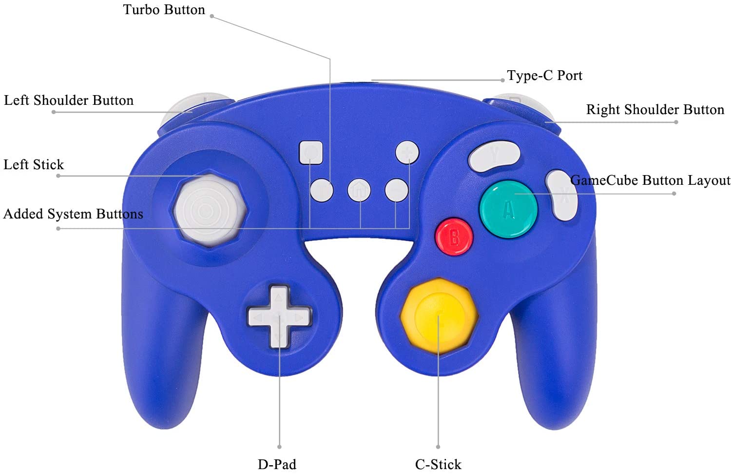 how to use a gamecube controller on dolphin emulator mac